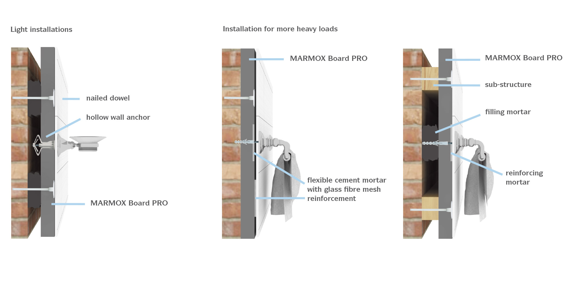 WALL FLOOR INSULATION 80mm TILE BACKER BOARD FIXING WASHER DISC WEDI MARMOX 