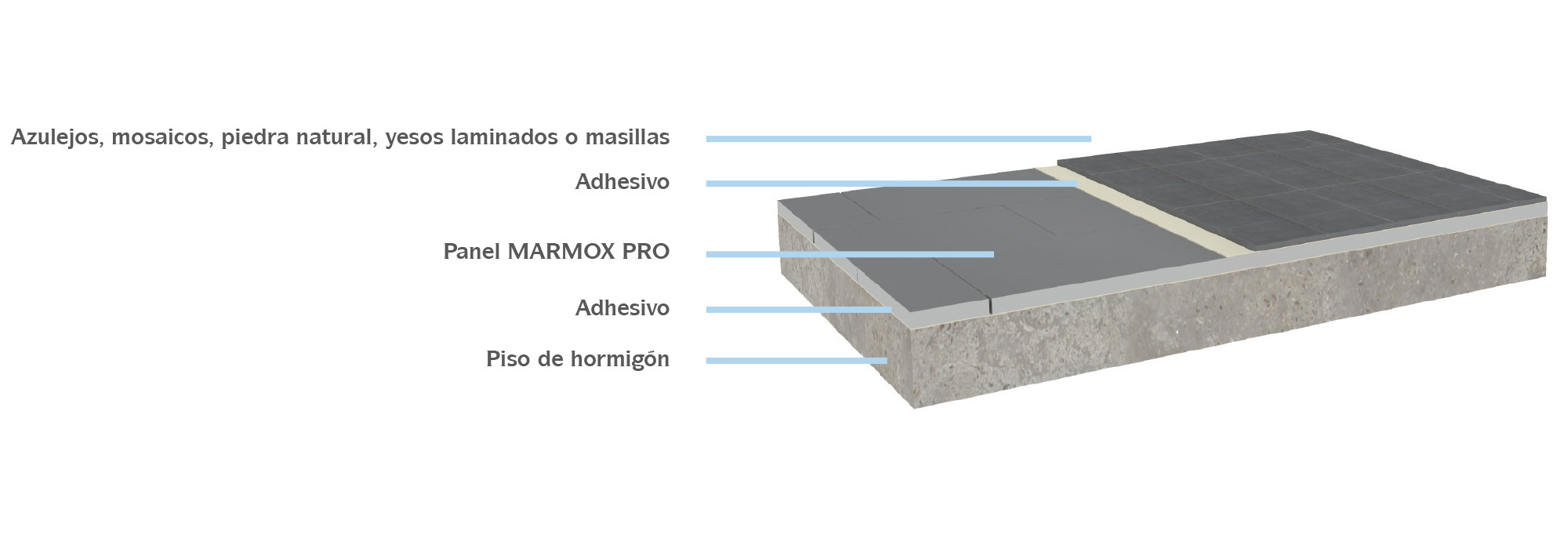 Instalación de Panel MARMOX PRO en suelos de hormigón