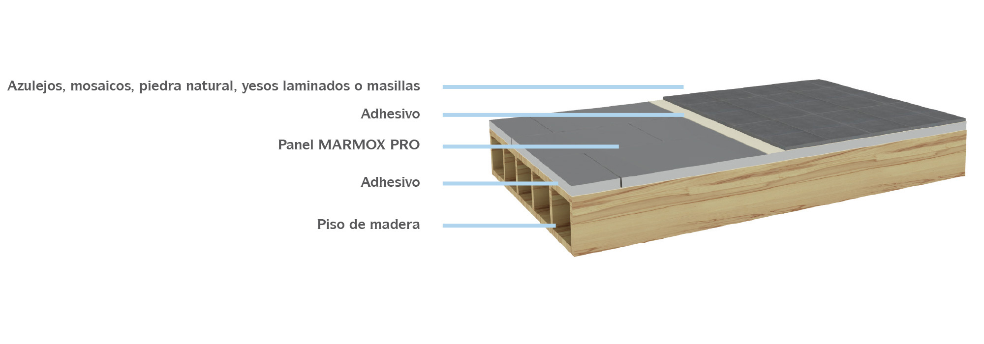 Instalación del Panel MARMOX PRO en suelos de madera