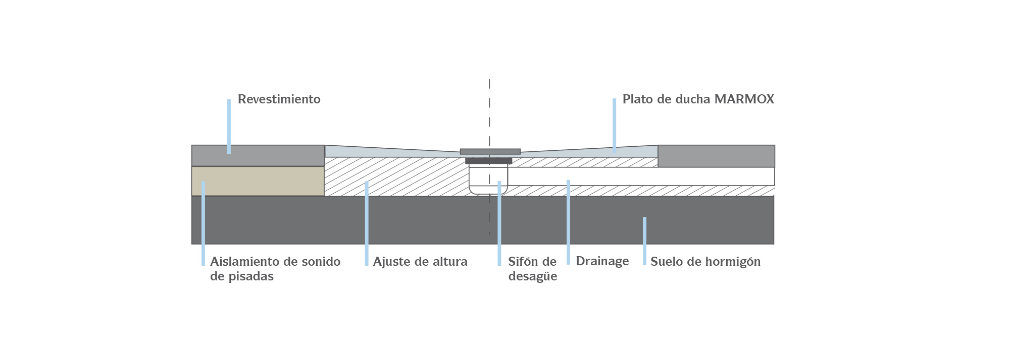 MARMOX Platos de ducha - Instalación en suelos de hormigón